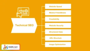 Technical SEO